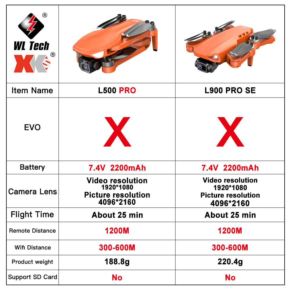L500 PRO GPS Drone 4K Profesio - Drone Vs Rc Helicopter 评论和价格