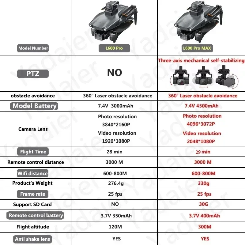 L600 PRO RC Drone 4K HD Dual C - Drone Vs Rc Helicopter 评论和价格