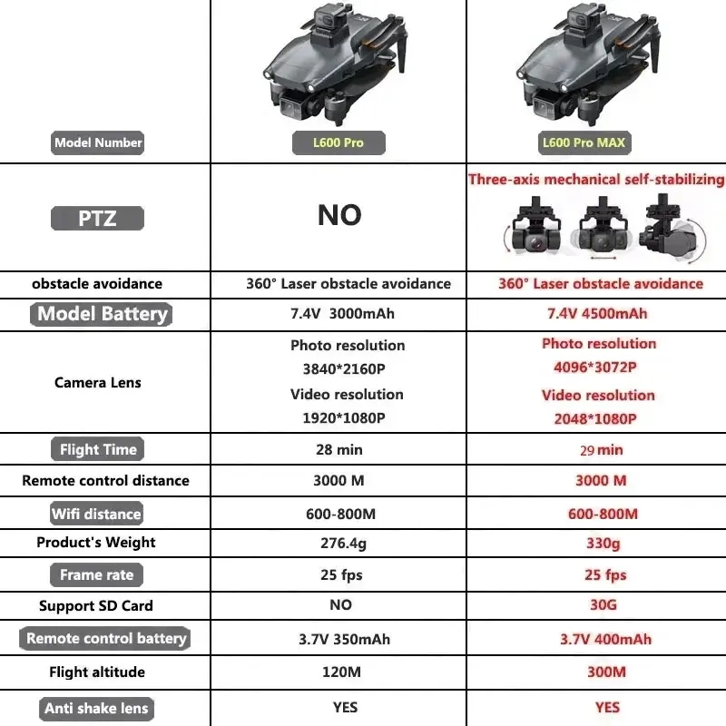 L600 PRO MAX GPS Drone Profess - Drone Gps Rc Tt36 评论和价格