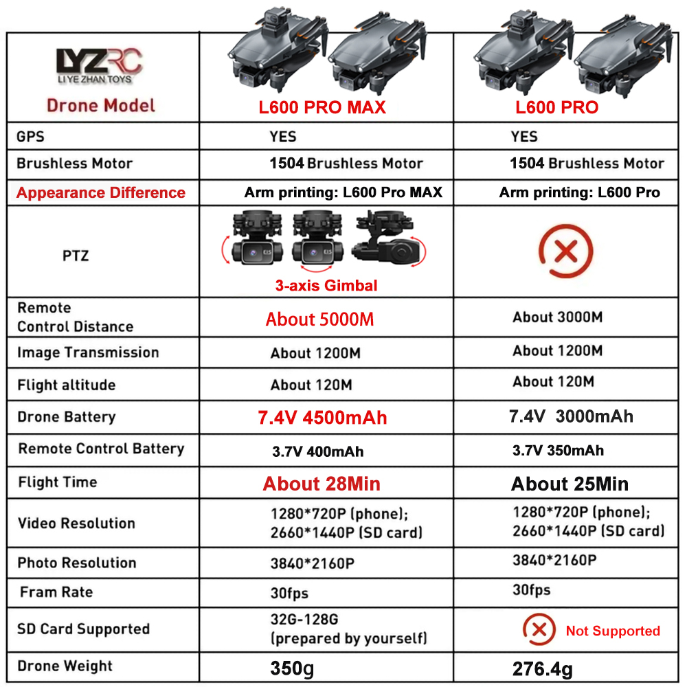 L600 Pro MAX /L600 PRO Drone 4 - Drone Gps Rc Tt36 评论和价格